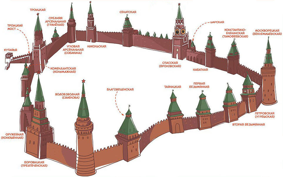tours du Kremlin